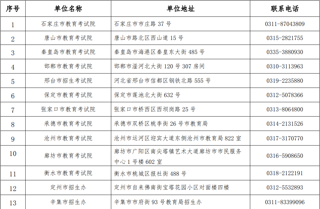 河北<a href='http://huaduyun.cn/qinhuangdaoshi/' target='_blank'><u>秦皇島</u></a>專(zhuān)升本成績(jī)復(fù)核辦法一覽